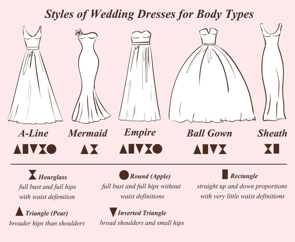 Fitted Wedding Dresses - Jovani Blog
