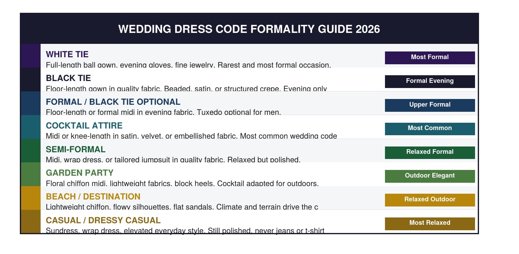 Wedding Dress Code Formality Guide