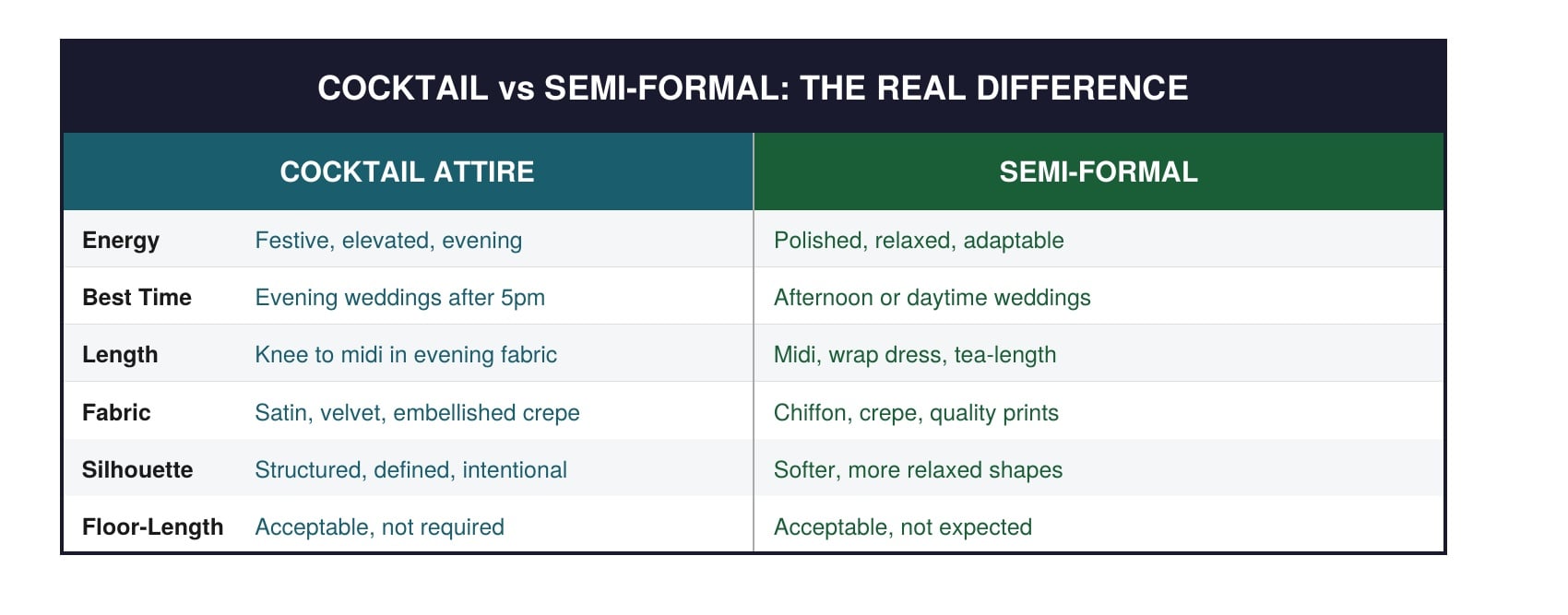 Cocktail and Semi-Formal