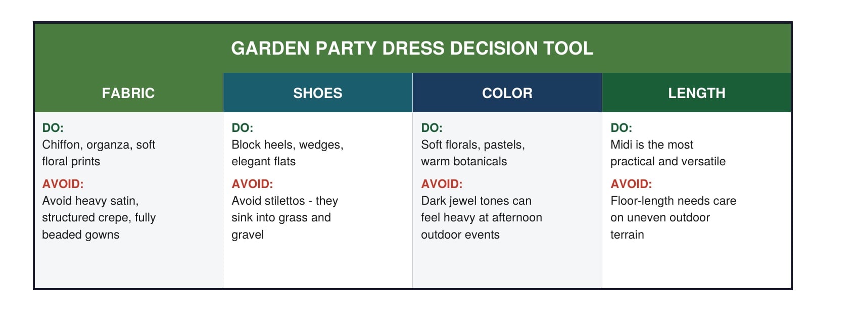 Garden Party and Outdoor Wedding Attire