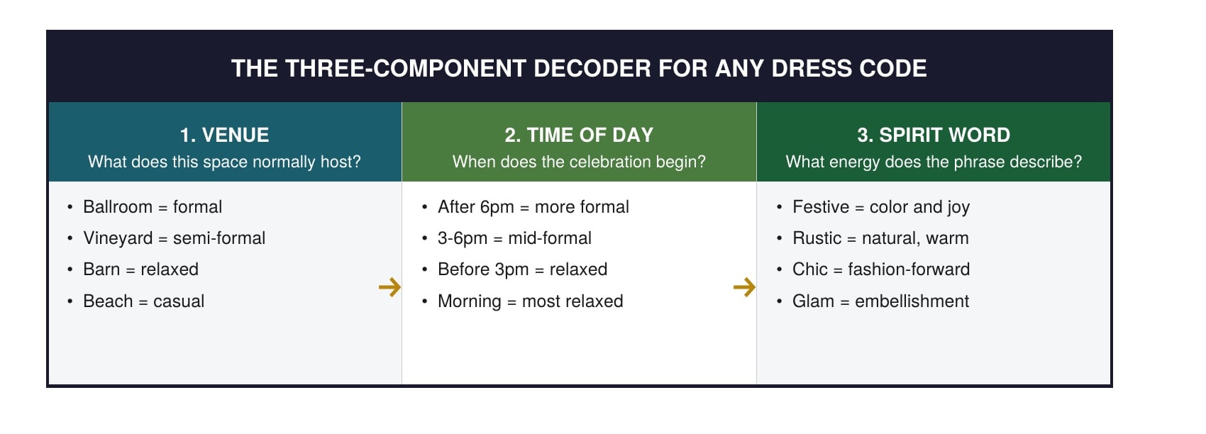 Festive, Creative, and Themed Dress Codes