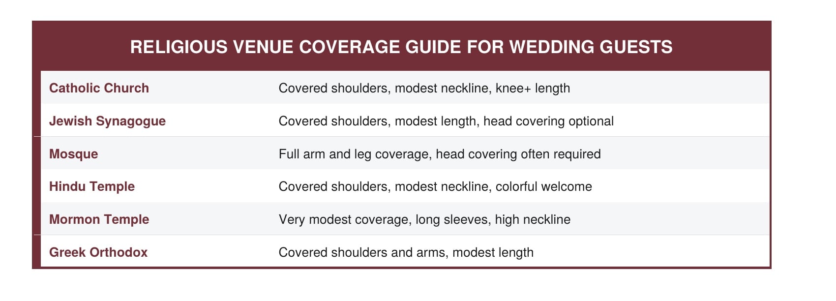religious venue coverage guide