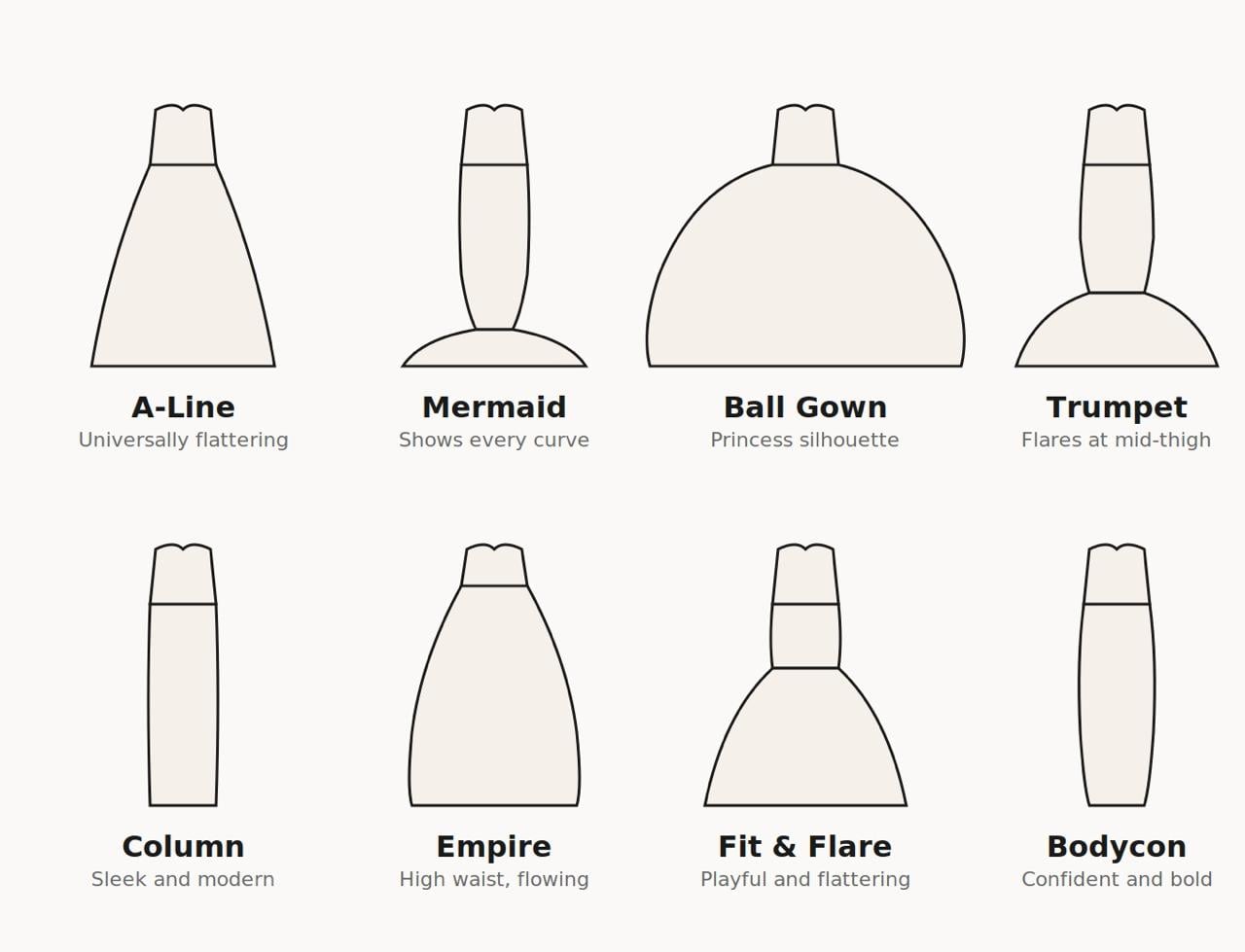 Prom Dress Silhouettes Explained