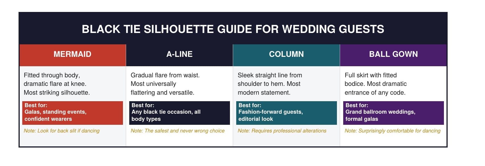 What to Wear to a Black Tie Wedding