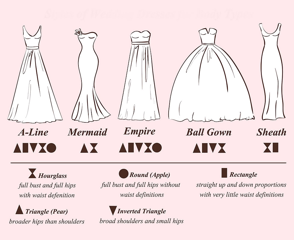 Body type styling guide